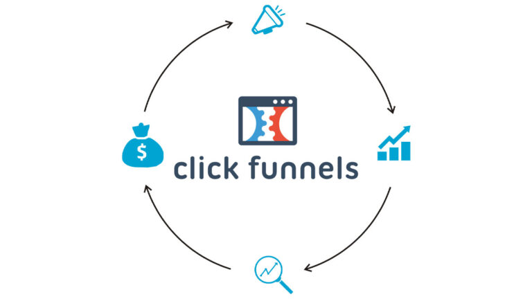 How to Use ClickFunnels for Affiliate Marketing | Get Unstuck and Succeed